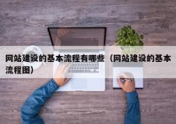 网站建设的基本流程有哪些（网站建设的基本流程图）